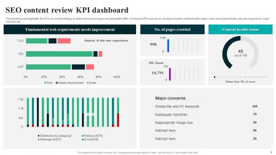 SEO Content Review Ppt PowerPoint Presentation Complete Deck With Slides