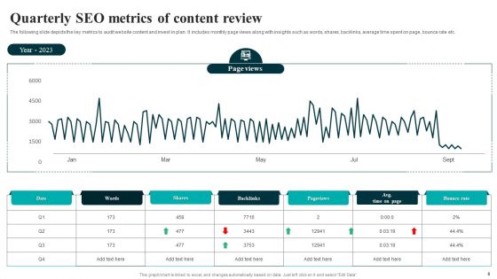 SEO Content Review Ppt PowerPoint Presentation Complete Deck With Slides