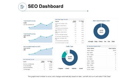 SEO Dashboard Finance Ppt PowerPoint Presentation Slides Graphics SEO Dashboard Finance Ppt PowerPoint Presentation Slides Graphics