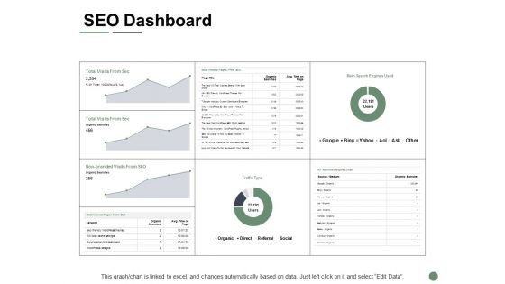 SEO Dashboard Ppt PowerPoint Presentation Model Example SEO Dashboard Ppt PowerPoint Presentation Model Example