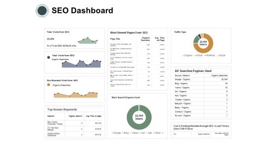 SEO Dashboard Ppt PowerPoint Presentation Slides Graphic Tips