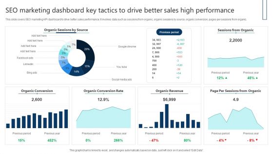 SEO Marketing Dashboard Key Tactics To Drive Better Sales High Performance Themes PDF