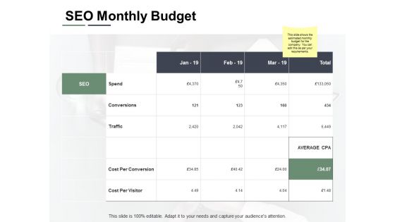 SEO Monthly Budget Ppt PowerPoint Presentation Professional Outfit