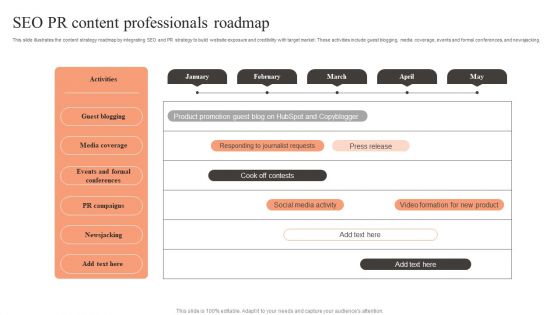 SEO PR Content Professionals Roadmap Demonstration PDF SEO PR Content Professionals Roadmap Demonstration PDF