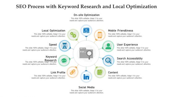 SEO Process With Keyword Research And Local Optimization Ppt PowerPoint Presentation Infographics Background Designs PDF