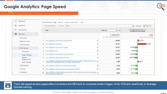 SEO Tool Google Analytics To Monitor Organic Traffic Page Speed Search Queries Training Ppt