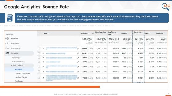 SEO Tool Google Analytics To Monitor Organic Traffic Page Speed Search Queries Training Ppt