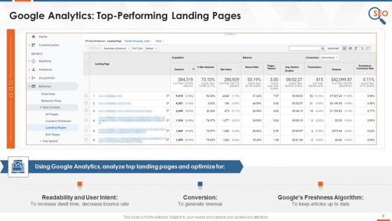 SEO Tool Google Analytics To Monitor Organic Traffic Page Speed Search Queries Training Ppt