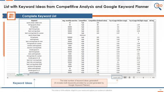 SEO Training Exercise On Keyword Research Training Ppt