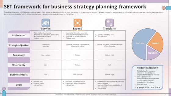 SET Framework For Business Strategy Planning Framework Demonstration PDF SET Framework For Business Strategy Planning Framework Demonstration PDF