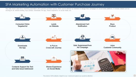SFA Ppt PowerPoint Presentation Complete Deck With Slides