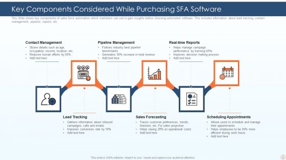 SFA Ppt PowerPoint Presentation Complete Deck With Slides