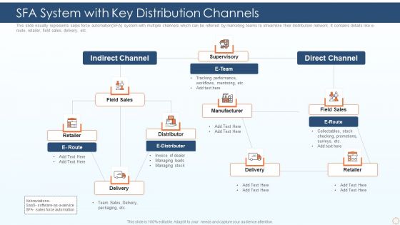 SFA System With Key Distribution Channels Ppt PowerPoint Presentation File Introduction PDF SFA System With Key Distribution Channels Ppt PowerPoint Presentation File Introduction PDF