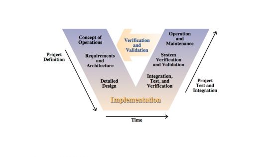 Functional Specification Requirements Powerpoint Graphics