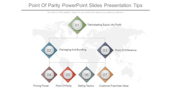 Point Of Parity Powerpoint Slides Presentation Tips Point Of Parity Powerpoint Slides Presentation Tips