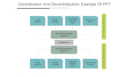 Centralization And Decentralization Example Of Ppt Centralization And Decentralization Example Of Ppt