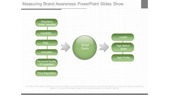 Measuring Brand Awareness Powerpoint Slides Show