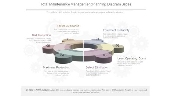 Total Maintenance Management Planning Diagram Slides Total Maintenance Management Planning Diagram Slides