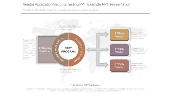 Vendor Application Security Testing Ppt Example Ppt Presentation