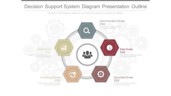 Decision Support System Diagram Presentation Outline Decision Support System Diagram Presentation Outline