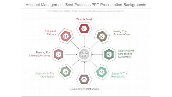 Account Management Best Practices Ppt Presentation Backgrounds