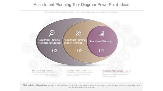 Assortment Planning Tool Diagram Powerpoint Ideas