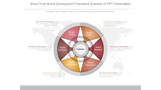 Brand Truth Brand Development Framework Example Of Ppt Presentation Brand Truth Brand Development Framework Example Of Ppt Presentation