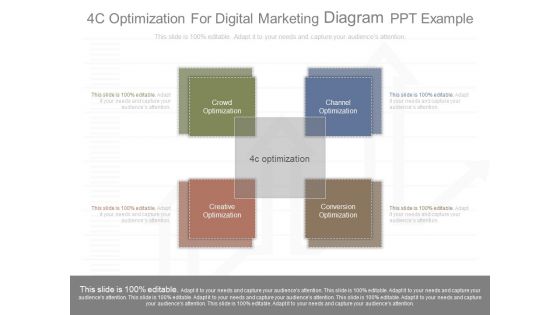4c Optimization For Digital Marketing Diagram Ppt Example