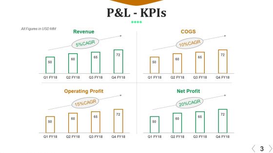 Accounting Analysis And Planning Ppt PowerPoint Presentation Complete Deck With Slides