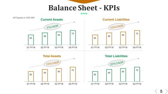 Accounting Analysis And Planning Ppt PowerPoint Presentation Complete Deck With Slides