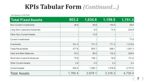 Accounting Analysis And Planning Ppt PowerPoint Presentation Complete Deck With Slides