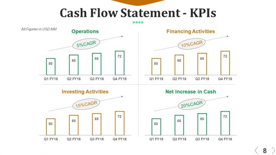 Accounting Analysis And Planning Ppt PowerPoint Presentation Complete Deck With Slides