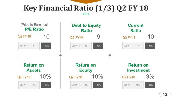 Accounting Analysis And Planning Ppt PowerPoint Presentation Complete Deck With Slides