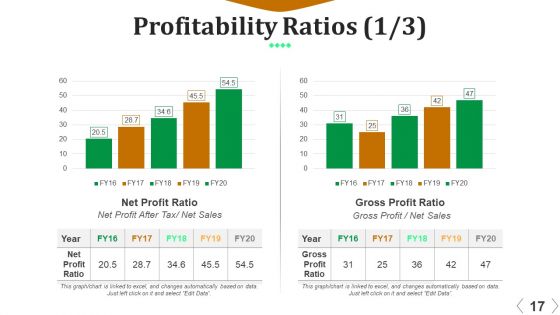 Accounting Analysis And Planning Ppt PowerPoint Presentation Complete Deck With Slides