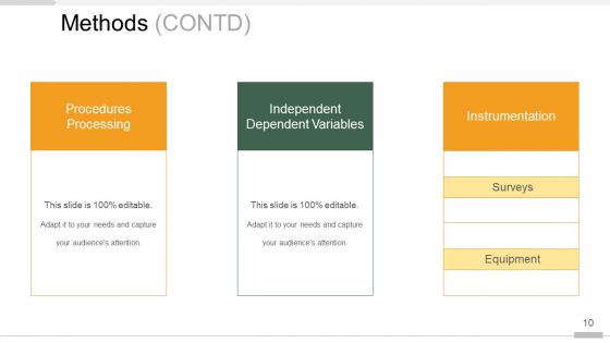 Master Thesis Defense Structure Ppt PowerPoint Presentation Complete Deck With Slides