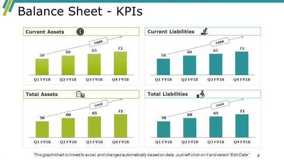 Financial Investigation Ppt PowerPoint Presentation Complete Deck With Slides
