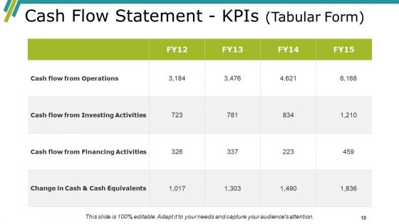 Financial Investigation Ppt PowerPoint Presentation Complete Deck With Slides