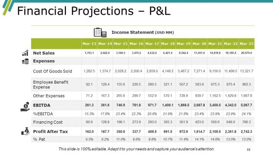 Financial Investigation Ppt PowerPoint Presentation Complete Deck With Slides