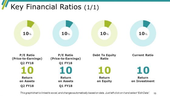 Financial Investigation Ppt PowerPoint Presentation Complete Deck With Slides