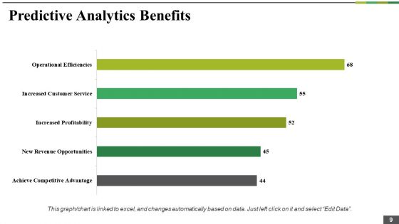 Predictive Analytics Ppt PowerPoint Presentation Complete Deck With Slides