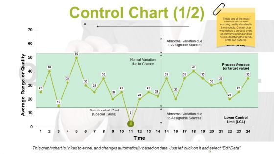 Tools Of Quality Management Ppt PowerPoint Presentation Complete Deck With Slides