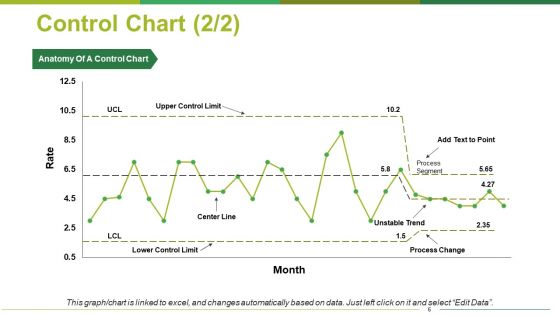 Tools Of Quality Management Ppt PowerPoint Presentation Complete Deck With Slides