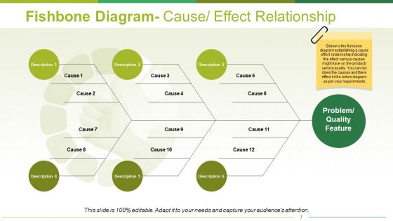Tools Of Quality Management Ppt PowerPoint Presentation Complete Deck With Slides