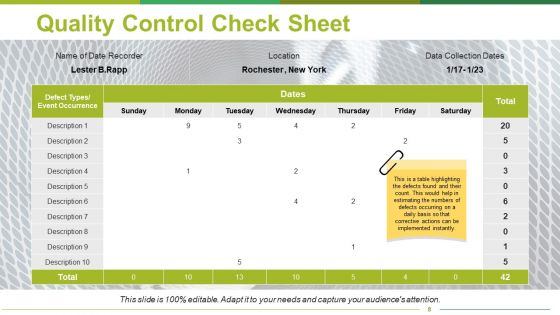 Tools Of Quality Management Ppt PowerPoint Presentation Complete Deck With Slides