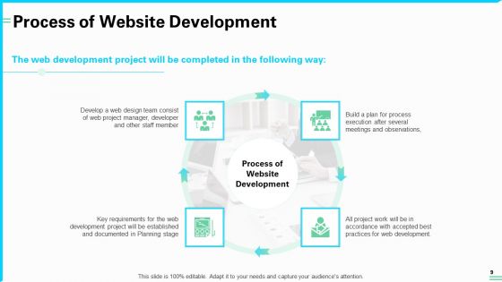 Web Development And IT Design Proposal Ppt PowerPoint Presentation Complete Deck With Slides