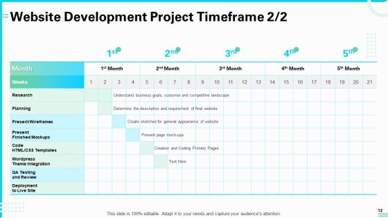 Web Development And IT Design Proposal Ppt PowerPoint Presentation Complete Deck With Slides
