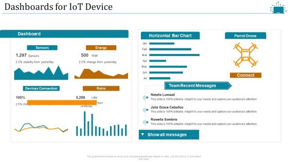 Cloud Intelligence Framework For Application Consumption Dashboards For Iot Device Ppt Portfolio Vector PDF Cloud Intelligence Framework For Application Consumption Dashboards For Iot Device Ppt Portfolio Vector PDF