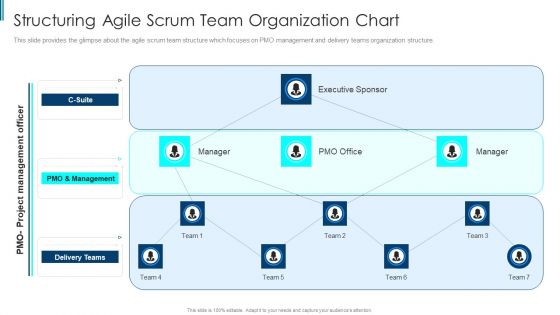 Scrum Staff Organization Map IT Structuring Agile Scrum Team Organization Chart Portrait PDF