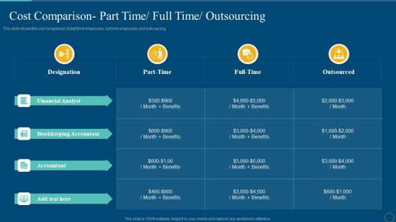 Cost Comparison Part Time Full Time Outsourcing Guidelines PDF Cost Comparison Part Time Full Time Outsourcing Guidelines PDF