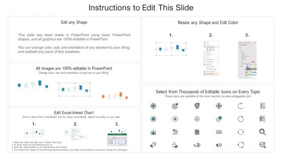 Quality Assurance Templates Set 1 Sample Box And Whisker Plot For Two Year Sales Comparison Ppt Slides Visual Aids PDF